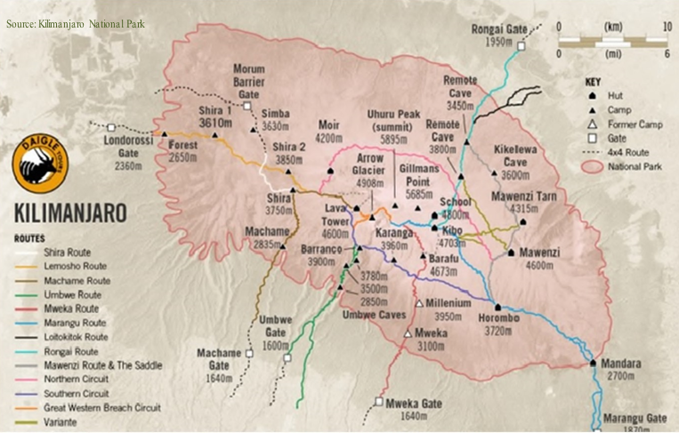 Which route to Climb Kilimanjaro